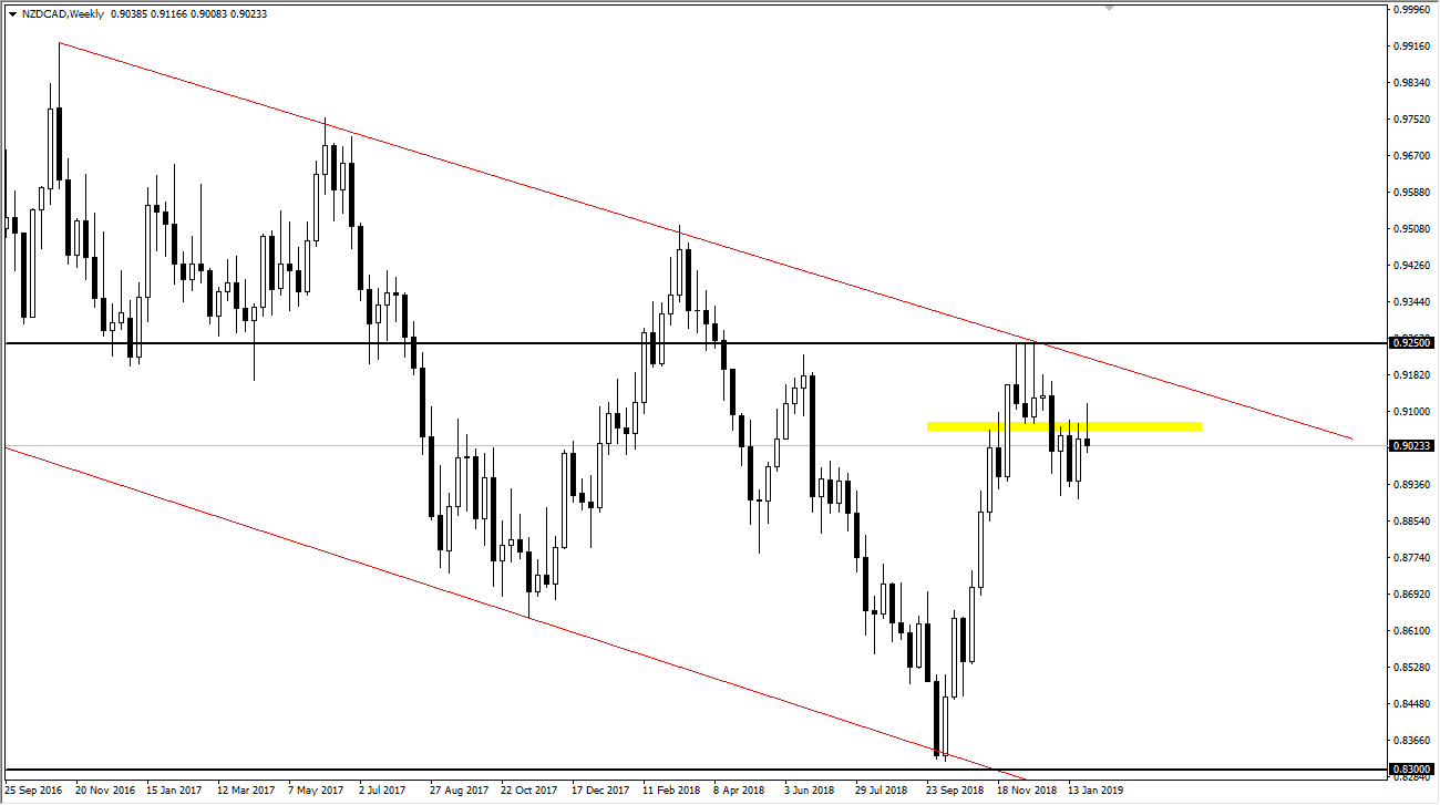 NZDCAD